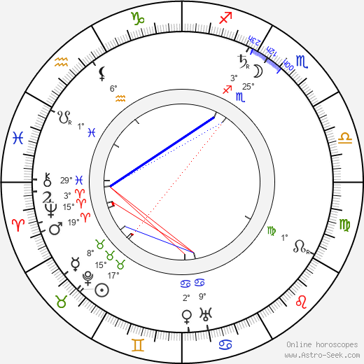 Stanislaw Przybyszewski birth chart, biography, wikipedia 2024, 2025