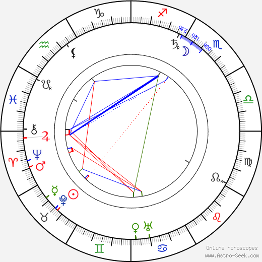 Stanislaw Przybyszewski birth chart, Stanislaw Przybyszewski astro natal horoscope, astrology