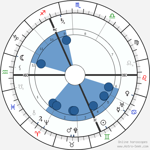 Adele Gerhard wikipedia, biography, birth chart, instagram Adele Gerhard wikipedia, horoscope, astrology, instagram