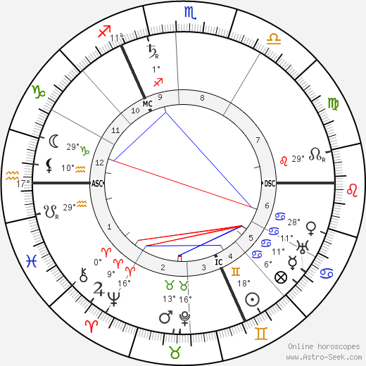 Adele Gerhard birth chart, biography, wikipedia 2024, 2025