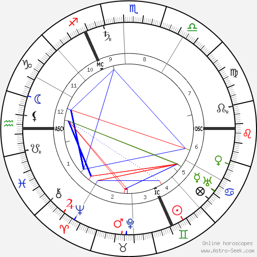 Adele Gerhard birth chart, Adele Gerhard astro natal horoscope, astrology