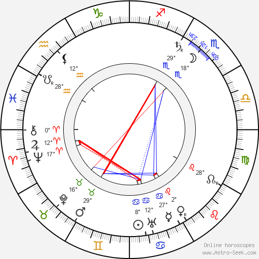 Alois Musil birth chart, biography, wikipedia 2024, 2025