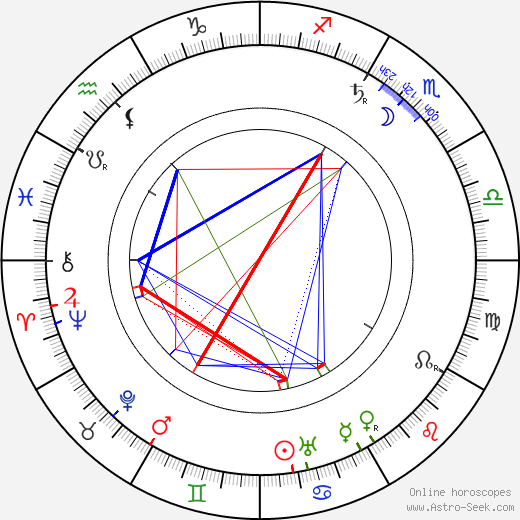 Alois Musil birth chart, Alois Musil astro natal horoscope, astrology