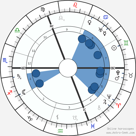 Herman Kooij wikipedia, horoscope, astrology, instagram