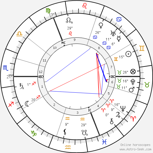 Herman Kooij birth chart, biography, wikipedia 2024, 2025