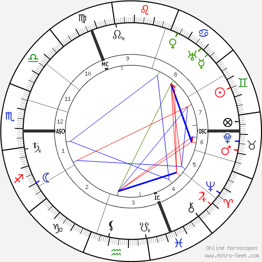 Herman Kooij birth chart, Herman Kooij astro natal horoscope, astrology