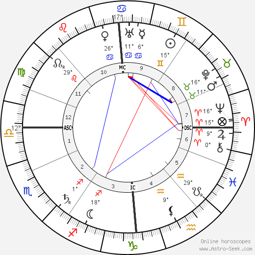 James Connolly birth chart, biography, wikipedia 2023, 2024