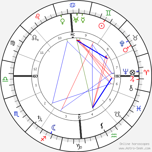 James Connolly birth chart, James Connolly astro natal horoscope, astrology