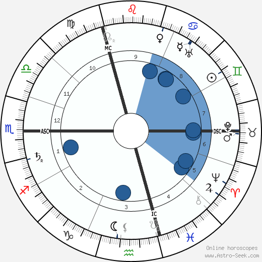 Jane Avril horoscope, astrology, sign, zodiac, date of birth, instagram