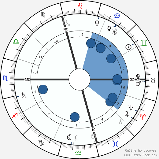 Jane Avril wikipedia, biography, birth chart, instagram Jane Avril wikipedia, horoscope, astrology, instagram
