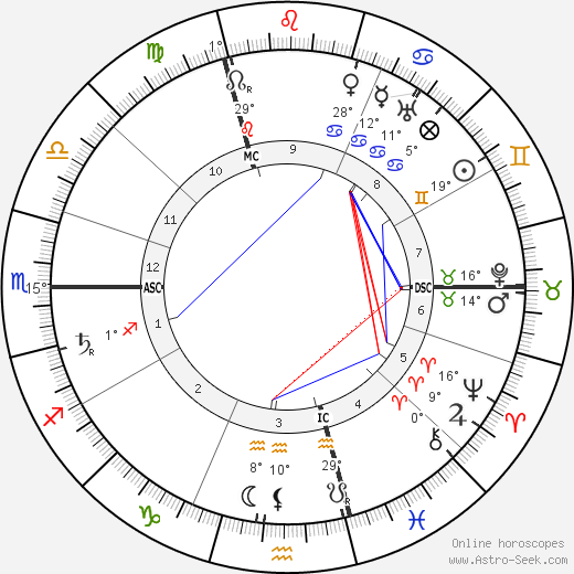 Jane Avril birth chart, biography, wikipedia 2024, 2025