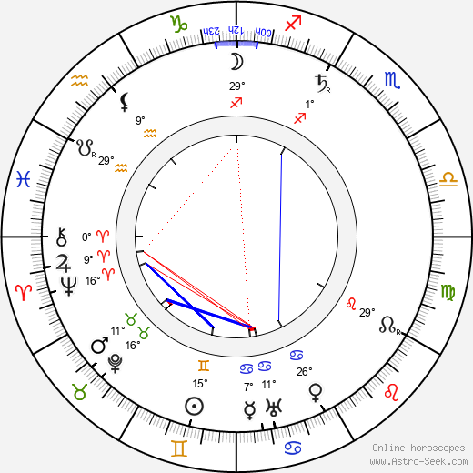 Robert Falcon Scott birth chart, biography, wikipedia 2024, 2025