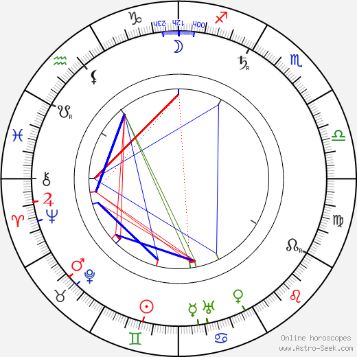 Robert Falcon Scott birth chart, Robert Falcon Scott astro natal horoscope, astrology