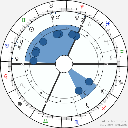 Samuel Mesquita wikipedia, horoscope, astrology, instagram