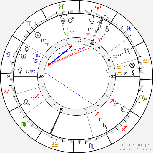 Samuel Mesquita birth chart, biography, wikipedia 2023, 2024