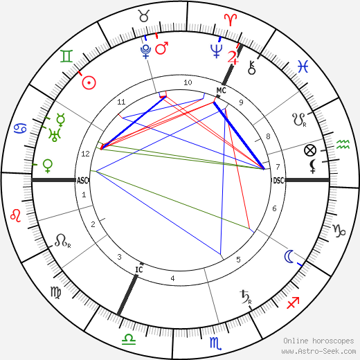 Samuel Mesquita birth chart, Samuel Mesquita astro natal horoscope, astrology