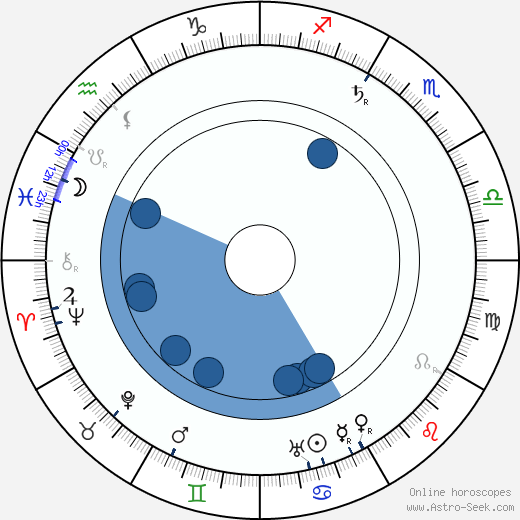 Alexandre Promio wikipedia, horoscope, astrology, instagram