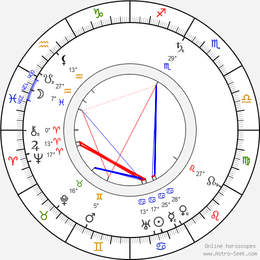 Alexandre Promio birth chart, biography, wikipedia 2023, 2024