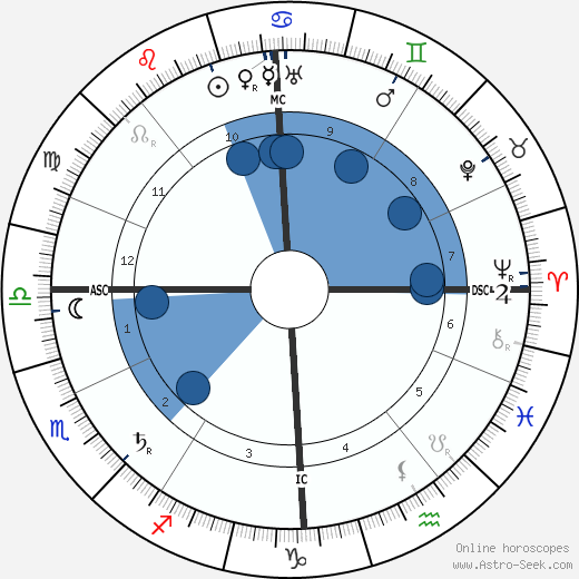 Edouard Victor Adam Jr wikipedia, horoscope, astrology, instagram