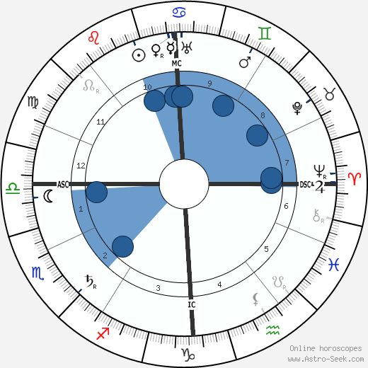 Edouard Victor Adam Jr wikipedia, biography, birth chart, instagram Edouard Victor Adam Jr wikipedia, horoscope, astrology, instagram
