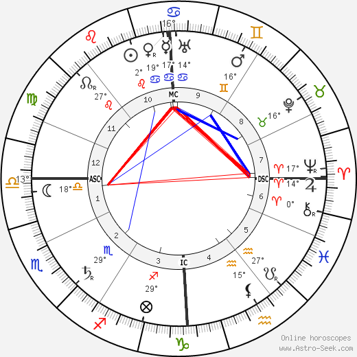 Edouard Victor Adam Jr birth chart, biography, wikipedia 2023, 2024