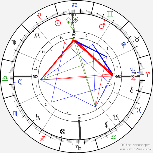 Edouard Victor Adam Jr birth chart, Edouard Victor Adam Jr astro natal horoscope, astrology