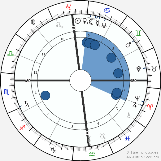 Francesco Nitti wikipedia, horoscope, astrology, instagram