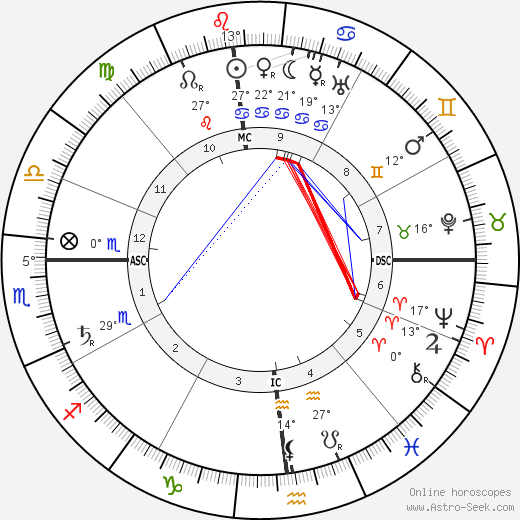 Francesco Nitti birth chart, biography, wikipedia 2024, 2025