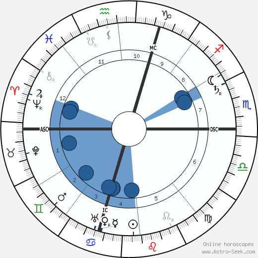 Giuseppe Pellizza da Volpedo wikipedia, biography, birth chart, instagram Giuseppe Pellizza da Volpedo wikipedia, horoscope, astrology, instagram