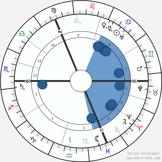 Gustav Noske wikipedia, horoscope, astrology, instagram