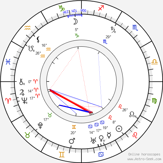 Paul Clerget birth chart, biography, wikipedia 2024, 2025