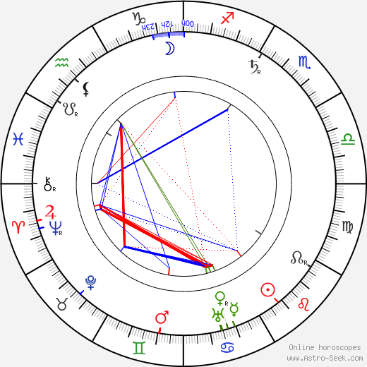 Paul Clerget birth chart, Paul Clerget astro natal horoscope, astrology