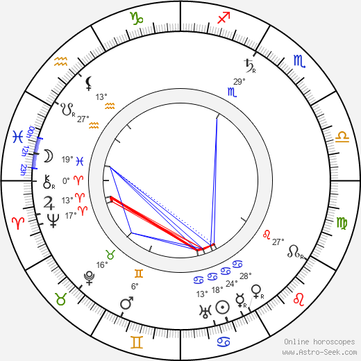 Růžena Svobodová birth chart, biography, wikipedia 2024, 2025