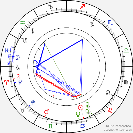 Růžena Svobodová birth chart, Růžena Svobodová astro natal horoscope, astrology