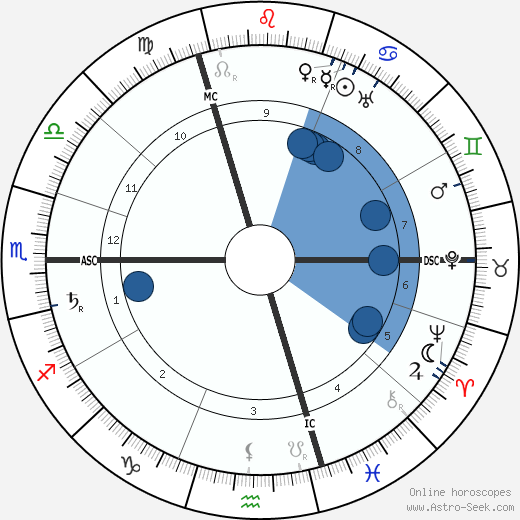 Stefan Anton George horoscope, astrology, sign, zodiac, date of birth, instagram