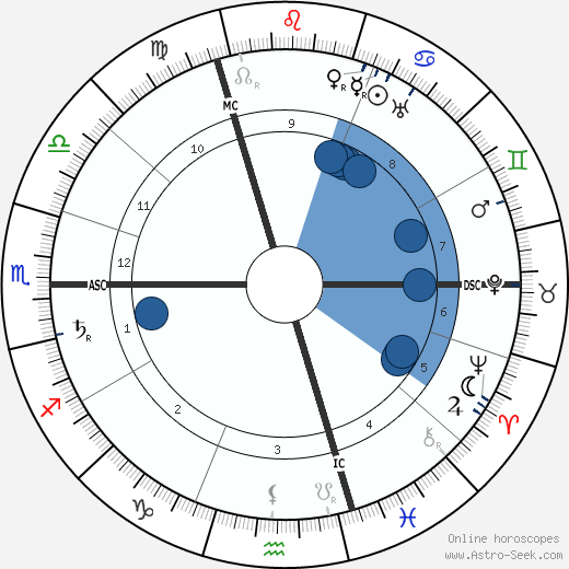 Stefan Anton George wikipedia, horoscope, astrology, instagram