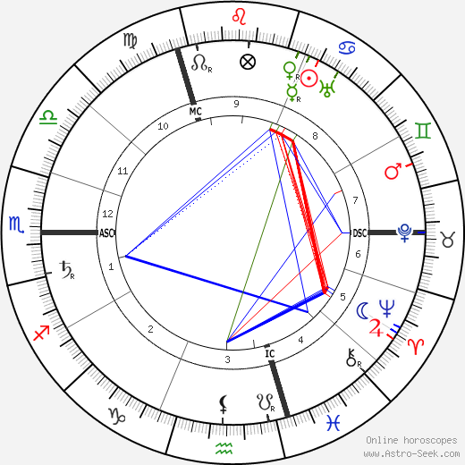 Stefan Anton George birth chart, Stefan Anton George astro natal horoscope, astrology