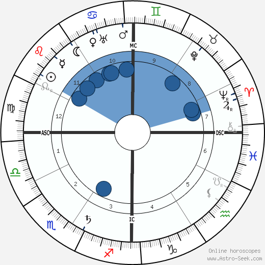 Bernard MacFadden wikipedia, horoscope, astrology, instagram