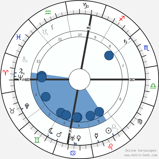Camillo Olivetti horoscope, astrology, sign, zodiac, date of birth, instagram