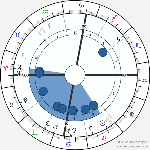 Camillo Olivetti wikipedia, horoscope, astrology, instagram