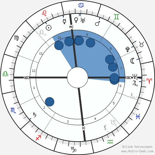 Hugo Eckener wikipedia, horoscope, astrology, instagram