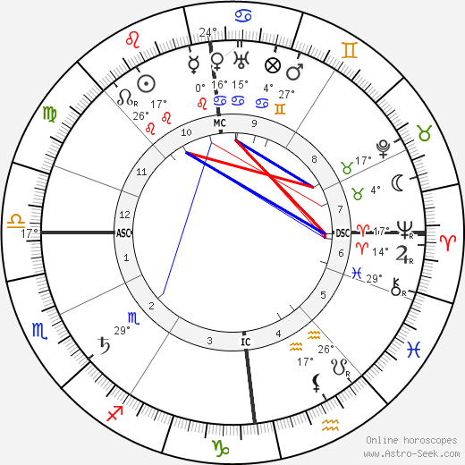 Hugo Eckener birth chart, biography, wikipedia 2024, 2025