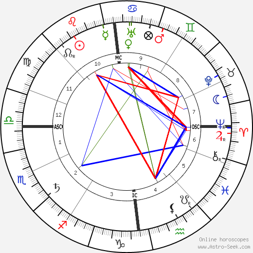 Hugo Eckener birth chart, Hugo Eckener astro natal horoscope, astrology