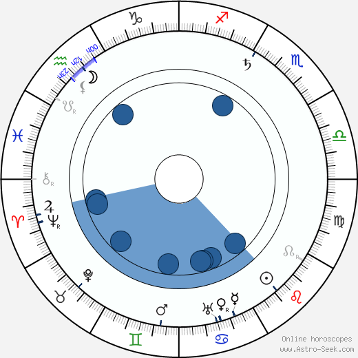 Ludmila Innemannová horoscope, astrology, sign, zodiac, date of birth, instagram