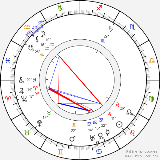 Ludmila Innemannová birth chart, biography, wikipedia 2024, 2025