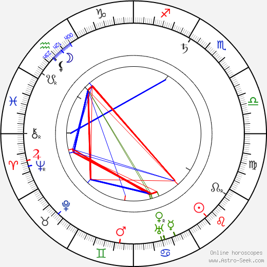 Ludmila Innemannová birth chart, Ludmila Innemannová astro natal horoscope, astrology
