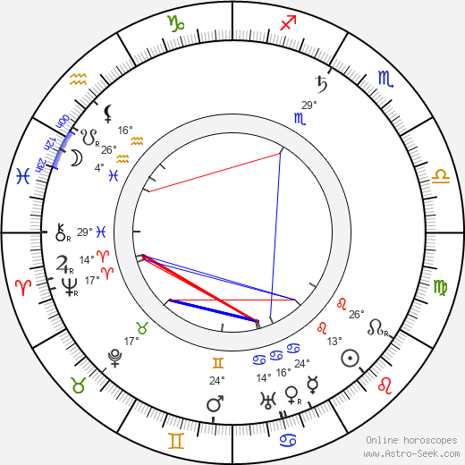 Oskar Merikanto birth chart, biography, wikipedia 2023, 2024