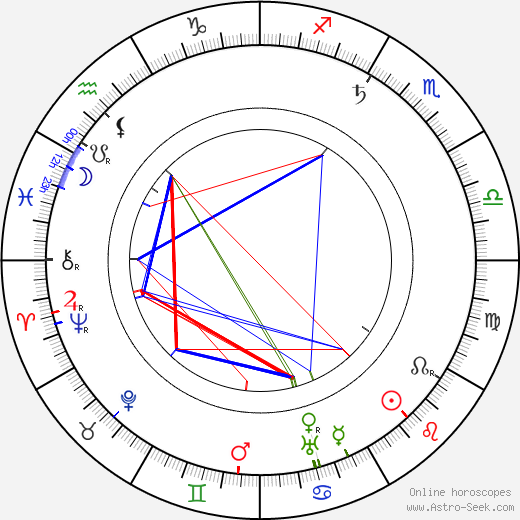 Oskar Merikanto birth chart, Oskar Merikanto astro natal horoscope, astrology