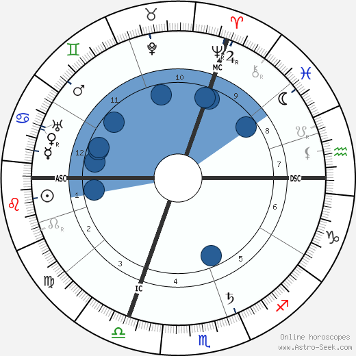 Paul Claudel wikipedia, biography, birth chart, instagram Paul Claudel wikipedia, horoscope, astrology, instagram
