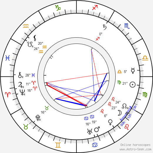 Anna Breznay birth chart, biography, wikipedia 2024, 2025